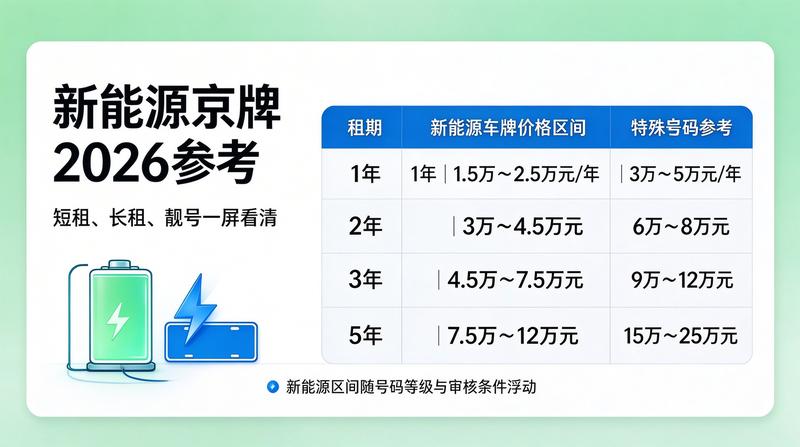 车牌租赁风险规避