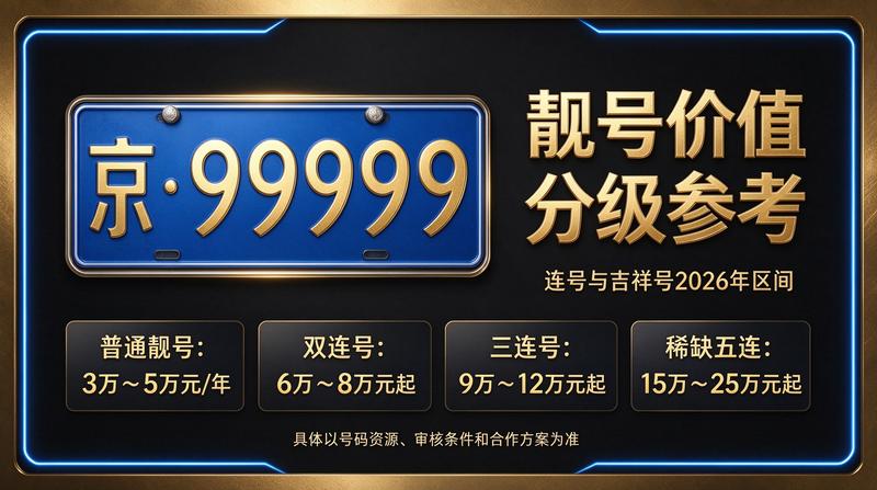 北京车牌指标流转服务团队